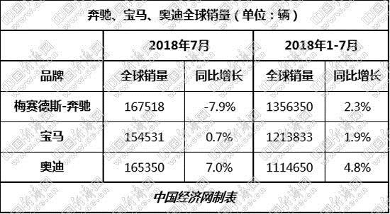 成都车展,车市低增长