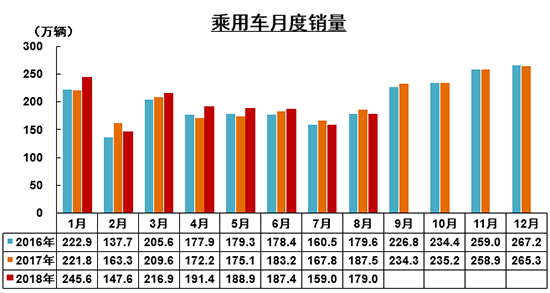 8³ͬ½3.8%,Դ