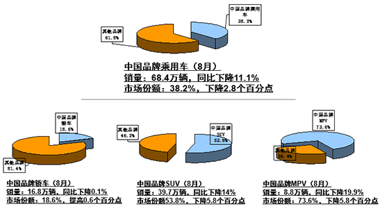 8³ͬ½3.8%,Դ