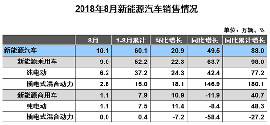 8³ͬ½3.8%,Դ