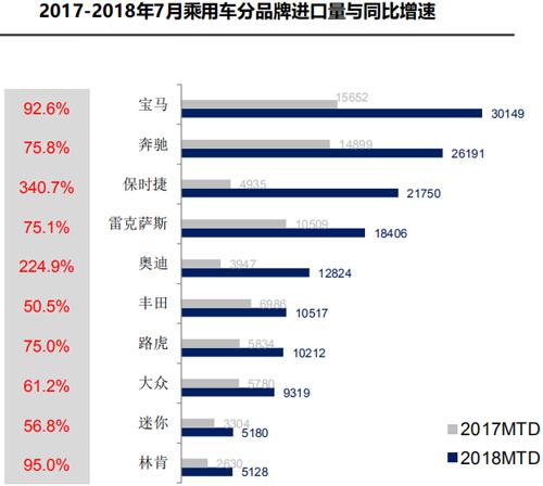 销量，8月豪车销量,奥迪首夺单月销冠，ABB新能源时间表