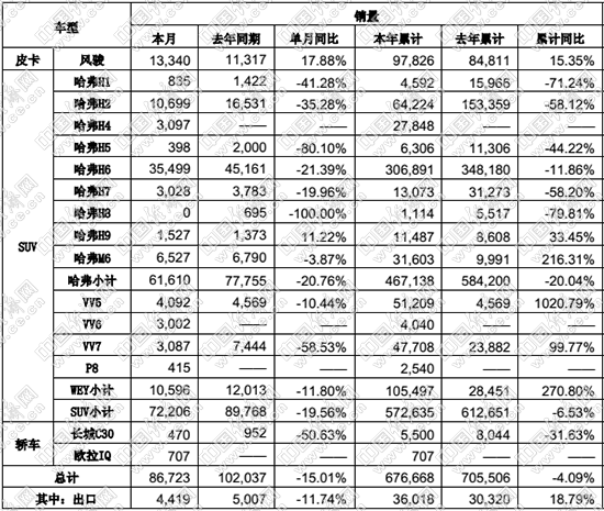 长城、长安强势反弹 自主三强逆势而上