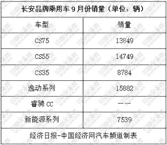 长城、长安强势反弹 自主三强逆势而上