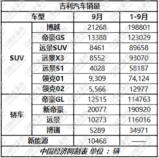 长城、长安强势反弹 自主三强逆势而上