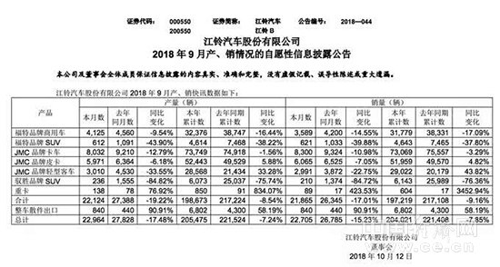 SUV，福特领界中国,福特2025战略