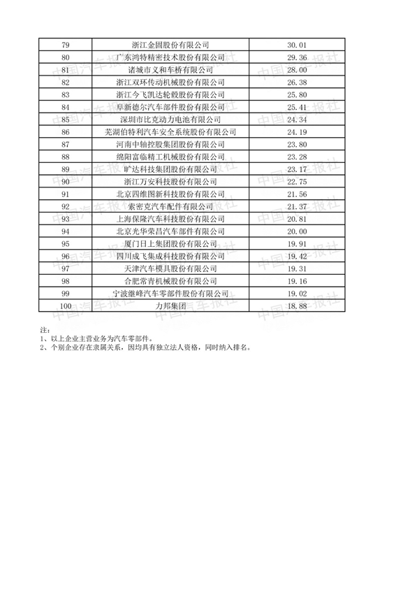 汽车零部件“双百强”榜单,零部件百强