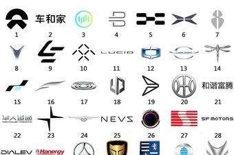 政策,蔚来,造车新势力,中国乘用车产销数据,金九银十 政策,蔚来,造车新势力,中国乘用车产销数据,金九银十