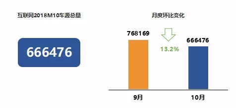 二手车，政策，10月汽车保值率,奔驰E级保值率，国六排放标准