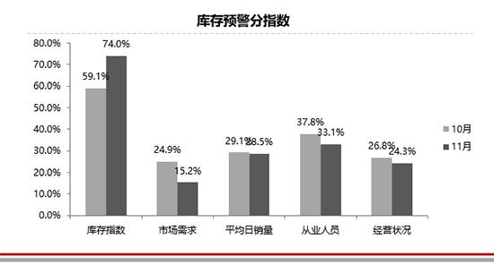 二手车，新车，销量，库存压力创新高,车市低迷，二手车