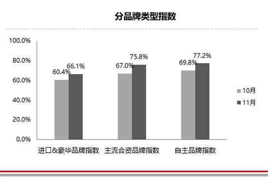二手车，新车，销量，库存压力创新高,车市低迷，二手车
