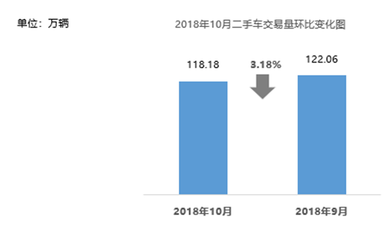 二手车，新车，销量，库存压力创新高,车市低迷，二手车