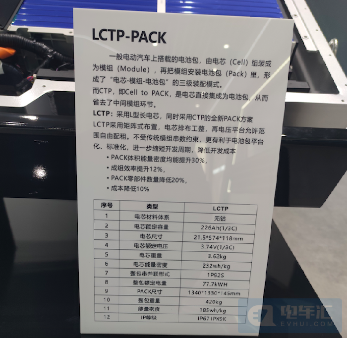 蜂巢能源无钴电池进入量产倒计时 蜂巢能源无钴电池进入量产倒计时