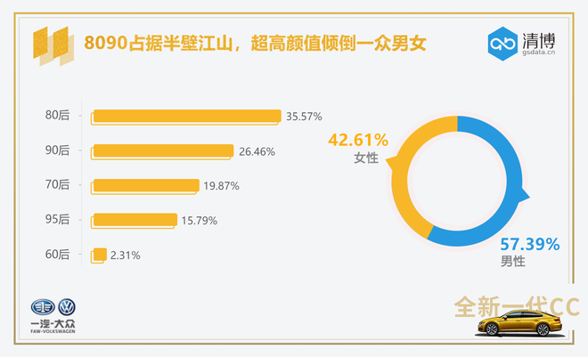 最美大众车,大众CC,大众CC售价 最美大众车,大众CC,大众CC售价
