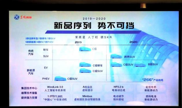 东风创新设计中心,东风风神品牌焕新