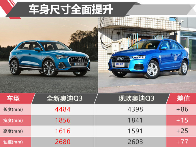 新车,SUV,11款重磅SUV将于巴黎车展发布 新车,SUV,11款重磅SUV将于巴黎车展发布