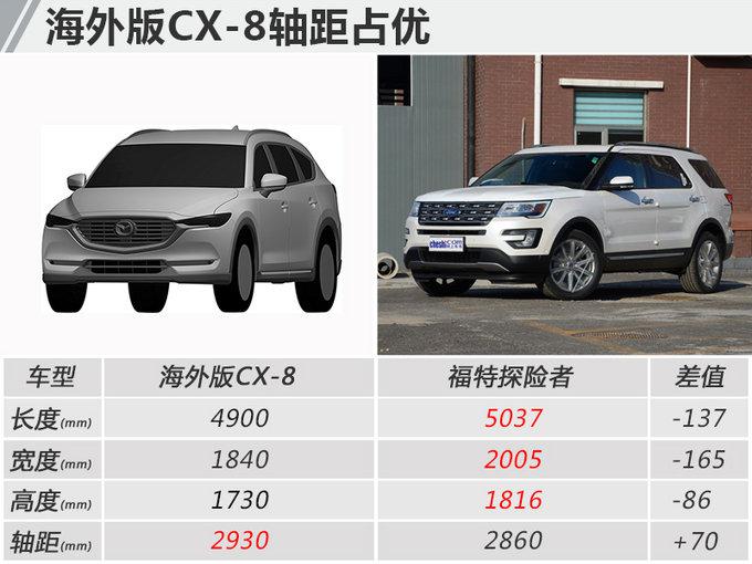 马自达CX-8,马自达SUV