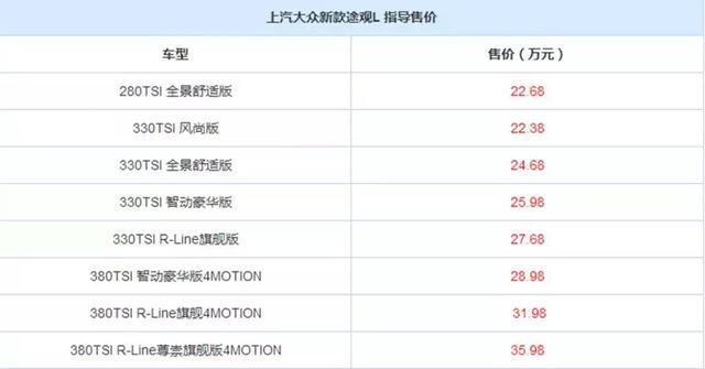 大众终于积极了一回，上市半年又推新款，途观L注定要成为爆款？