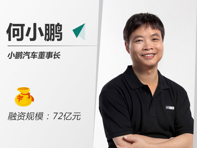 造车新势力,造车新势力融资 造车新势力,造车新势力融资
