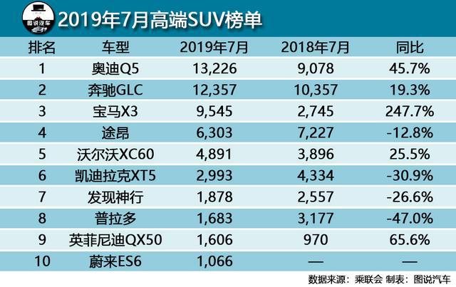 马上停产,依旧有人加价提车,这款丰田真有魅力