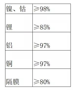 退役动力电池回收：成本收益难平衡，安全环保存隐忧