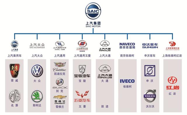 从旗下合资和自主品牌的实力来看上汽集团算是经营有方吗