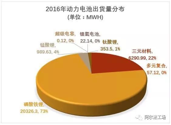 如果宁德时代PK比亚迪，你会pick谁？