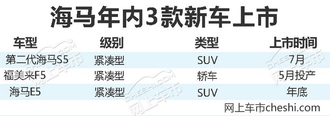 新车，SUV，海马新车