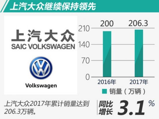 合資車企銷量排名