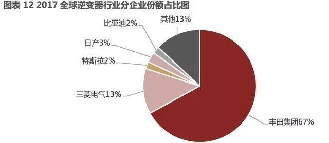 汽車零部件,新能源汽車