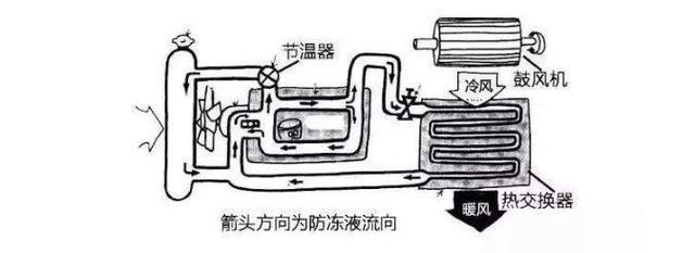 召回，東風(fēng)本田，東本機(jī)油,機(jī)油門