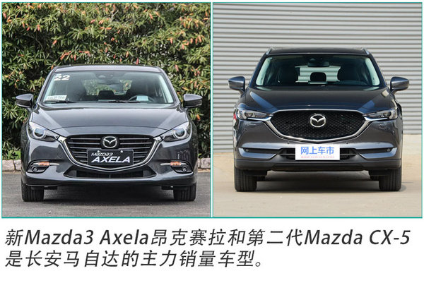 销量,长安马自达,销量,马自达,SUV 销量,长安马自达,销量,马自达,SUV