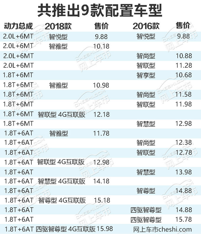 新车，吉利,新车，博越