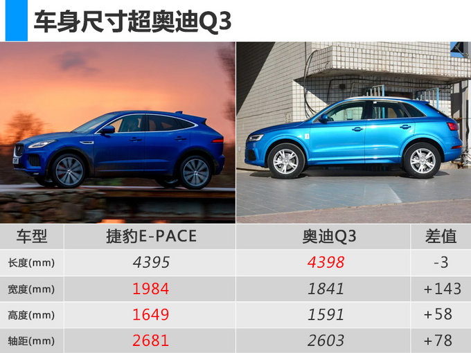 SUV，奔驰GLA，奥迪Q3，新车,捷豹路虎