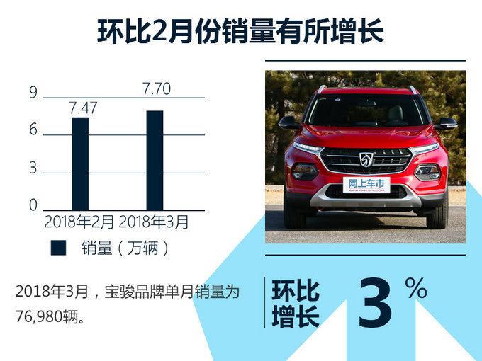 销量，五菱3月销量