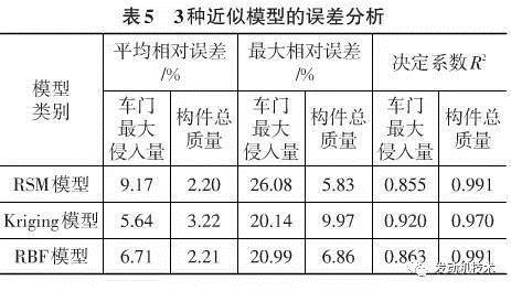 轻量化，电动汽车，汽车零部件