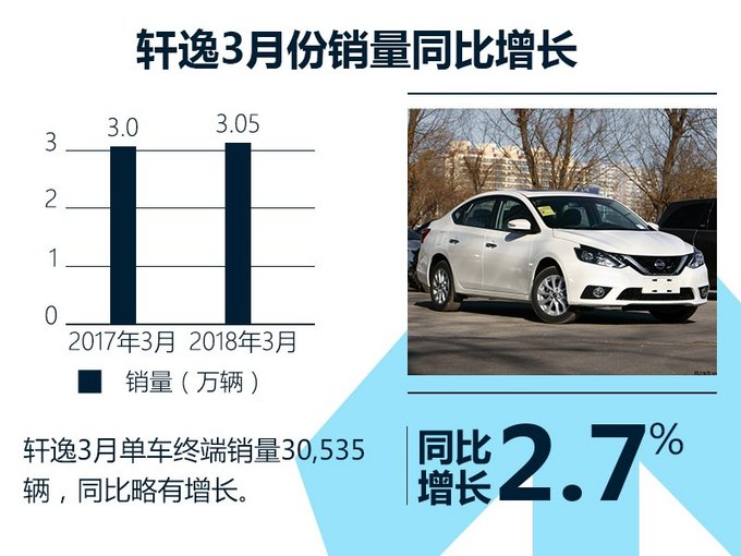 销量，销量,东风日产