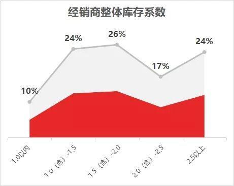 自主品牌，经销商亏损,自主品牌