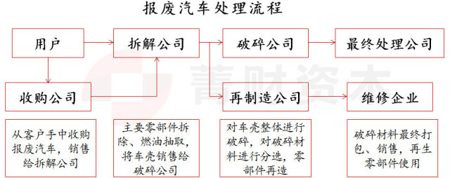 汽车报废,汽车再制造 汽车报废,汽车再制造