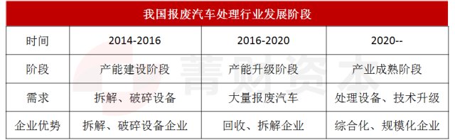 汽车报废,汽车再制造 汽车报废,汽车再制造
