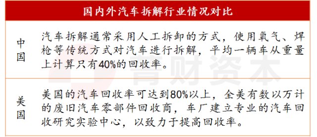 汽车报废,汽车再制造 汽车报废,汽车再制造