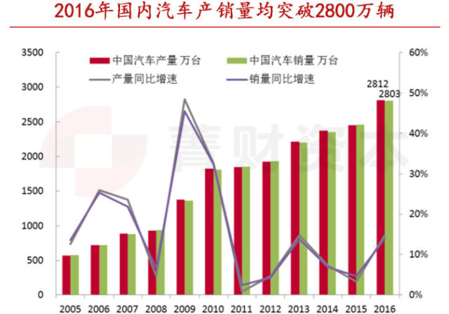 汽车报废,汽车再制造 汽车报废,汽车再制造