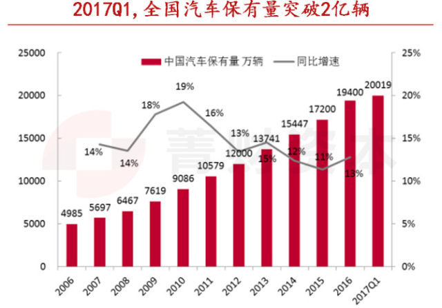 汽车报废,汽车再制造 汽车报废,汽车再制造
