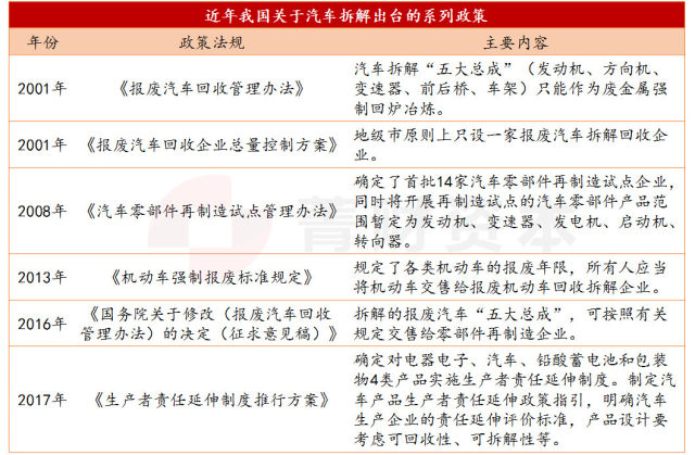 汽车报废,汽车再制造 汽车报废,汽车再制造