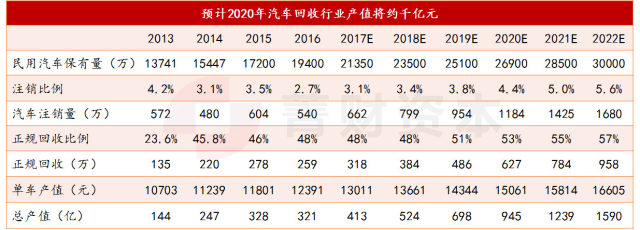 汽车报废,汽车再制造 汽车报废,汽车再制造