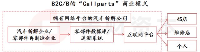 汽车报废,汽车再制造 汽车报废,汽车再制造