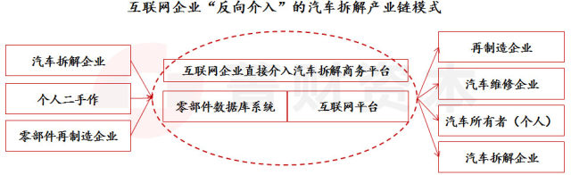 汽车报废,汽车再制造 汽车报废,汽车再制造