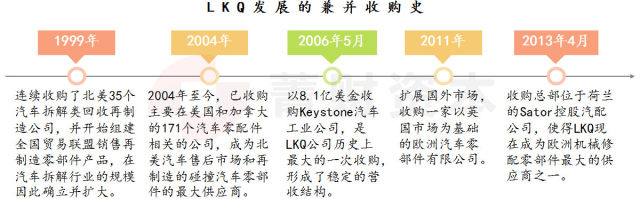 汽车报废,汽车再制造 汽车报废,汽车再制造