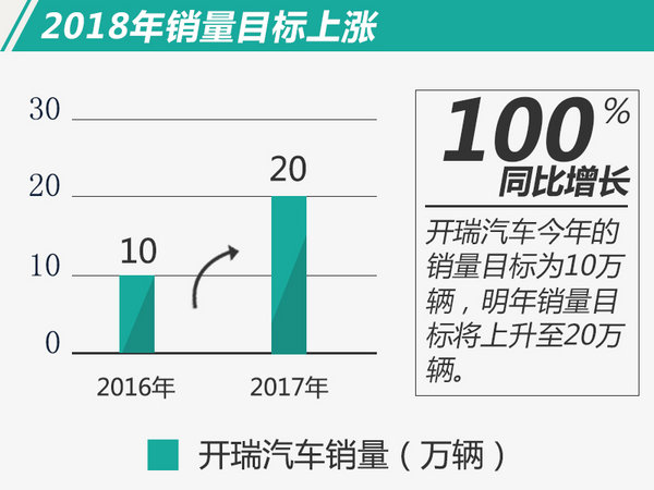 销量，开端汽车,开端，销量