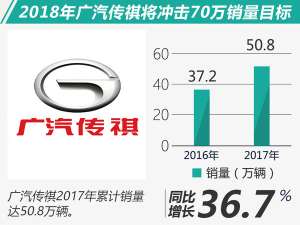 自主車企2017年銷量,長城2017年銷量，長安2017年銷量，吉利2017年銷量