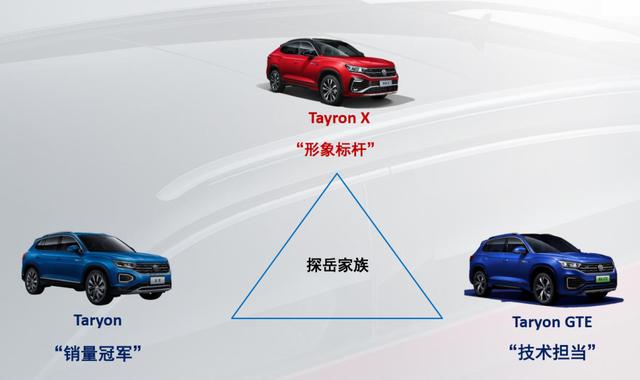 有颜值有实力,探岳X除了轿跑造型还有哪些值得关注?